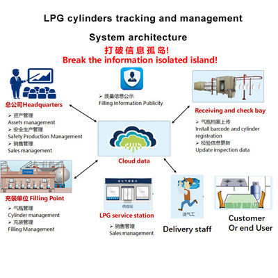Matal Ceramic Aging Resistant LPG Cylinder Tracking