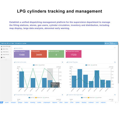 UID LPG Cylinder Tracking